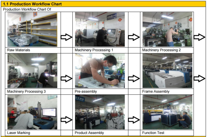 Αυτόματη μηχανή διανομής κόλλας με οδηγό LED απλό ρομπότ δοσολογίας 10